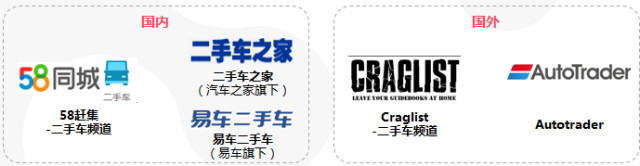 新车渠道看好“车和家”；二手车渠道关注效率、系统性盈利能力