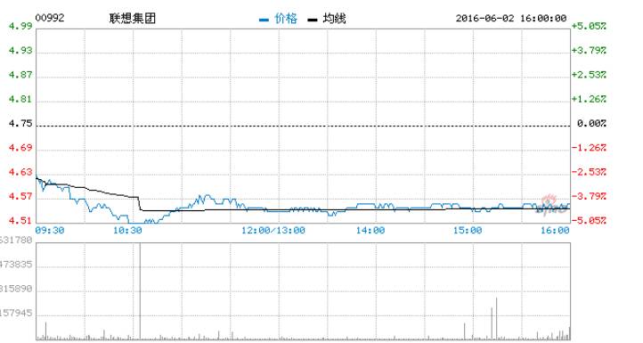 联想收购谷歌,谷歌与联想交易
