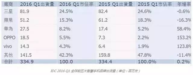 联想收购谷歌,谷歌与联想交易
