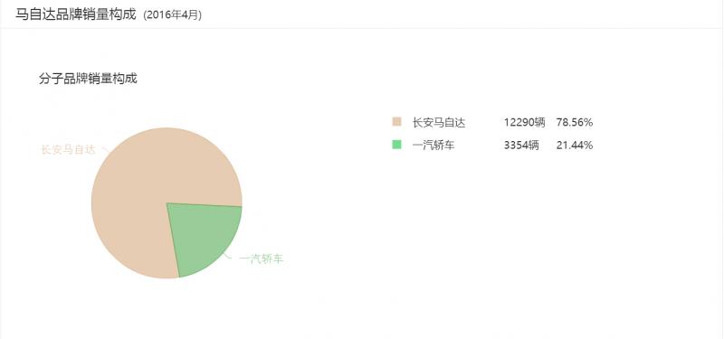 马自达为什么不生产马6cx4,马自达cx6最新消息