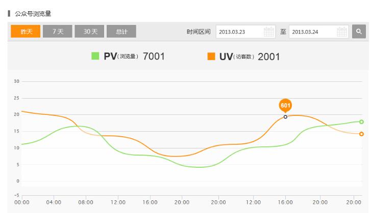 这些简称再不懂你就OUT了！