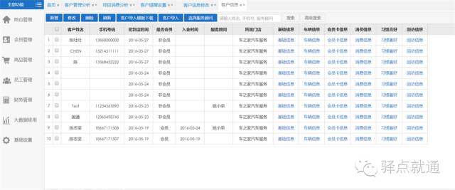 汽车服务门店管理的痛点,汽车服务市场存在哪些问题