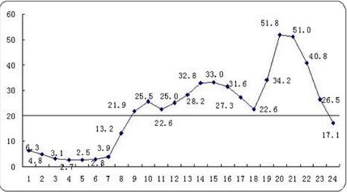 网络营销经营管理活动方案,网络营销解决方案及策略