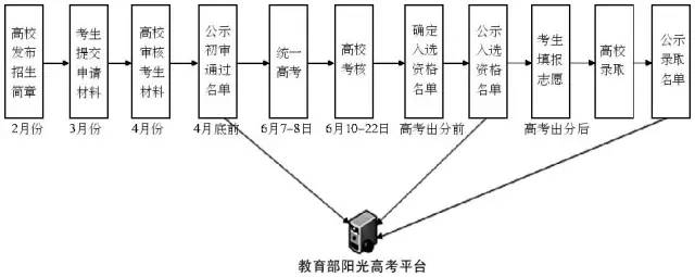 如何自主报考清华北大,报考清华北大可以自主招生吗