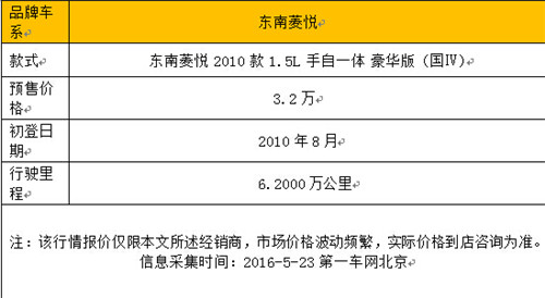 东南菱悦油箱是多少升的,东南v3菱悦新车多少钱
