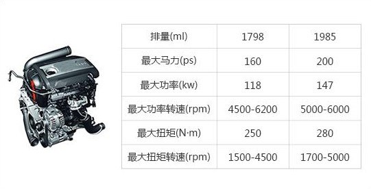 国内十大高故障率汽车发动机,发动机故障率高排行榜