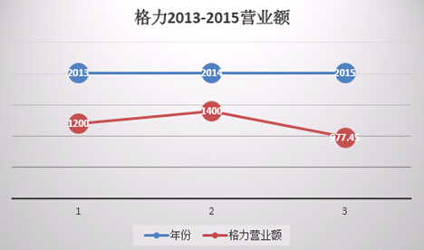 雷军vs董明珠谁是十亿豪赌赢家,雷军与董明珠十亿赌约兑现了没有