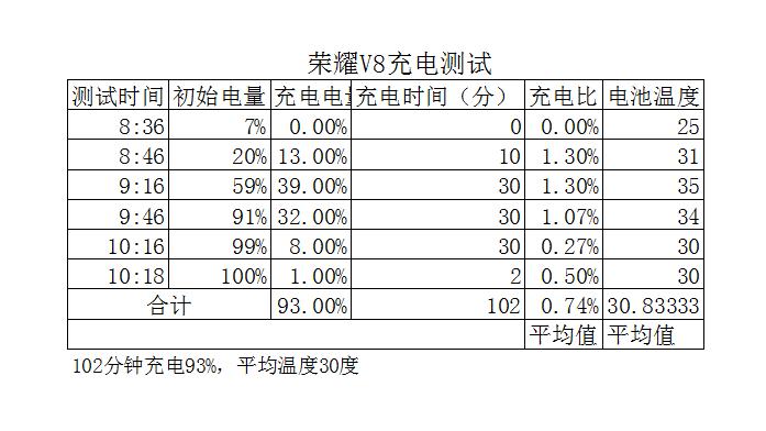 荣耀v8全面测评,荣耀v8前后对比