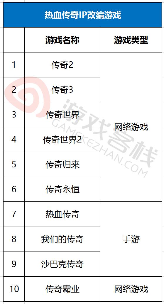 传奇3d版手游版官网是正版吗,传奇公测还能玩吗手游