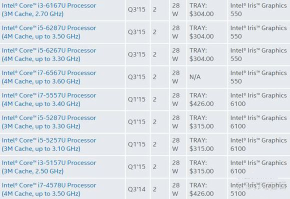 cpu命名后缀,cpu名称后缀