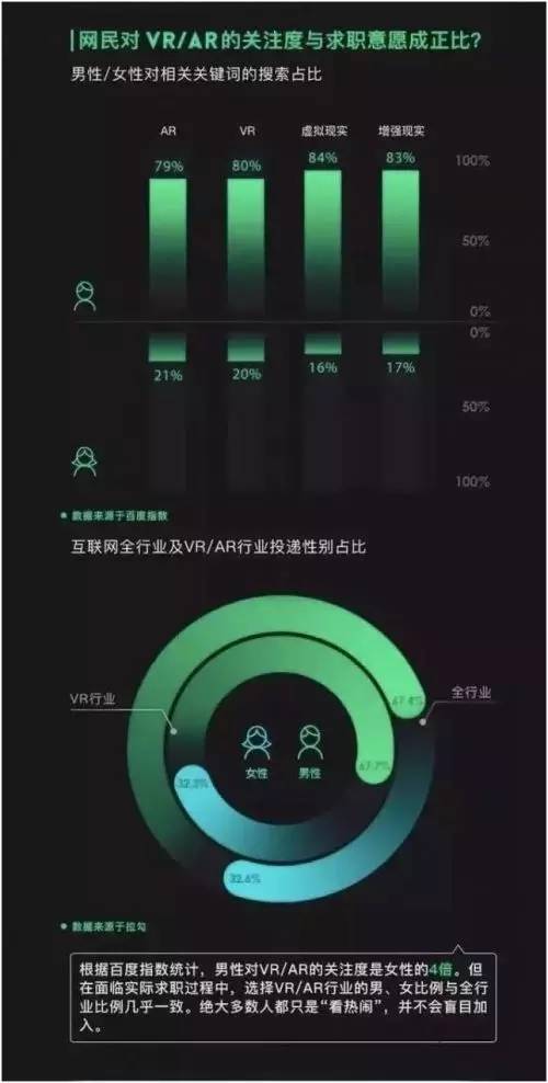 vr和ar就业,vr行业薪资