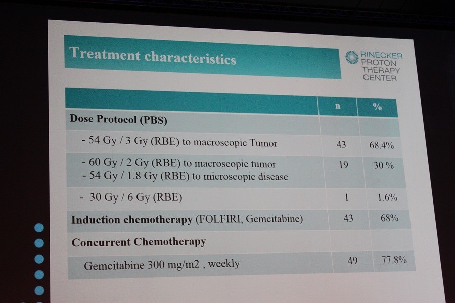 [PTCOG55]慕尼黑质子中心Bachtiary主题报告
