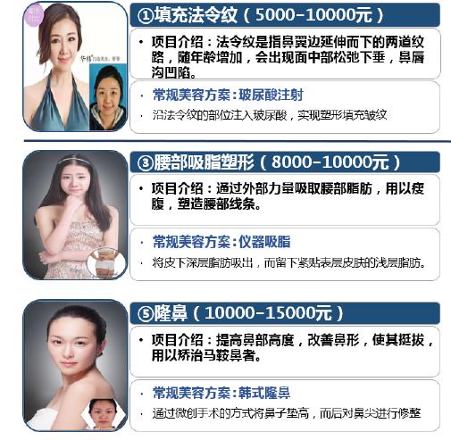 美女整形最新消息 (健康之路探秘整形医院视频)