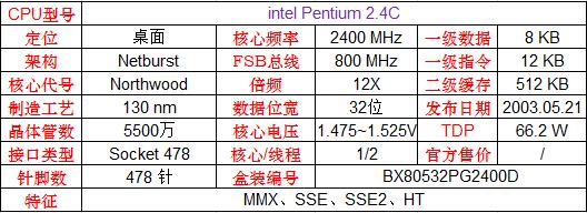 英特尔和amd的cpu哪个更好,amd和英特尔顶级cpu对比