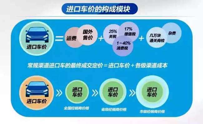 漢車會｜买平行*口车进**还是中规车？这是个问题……