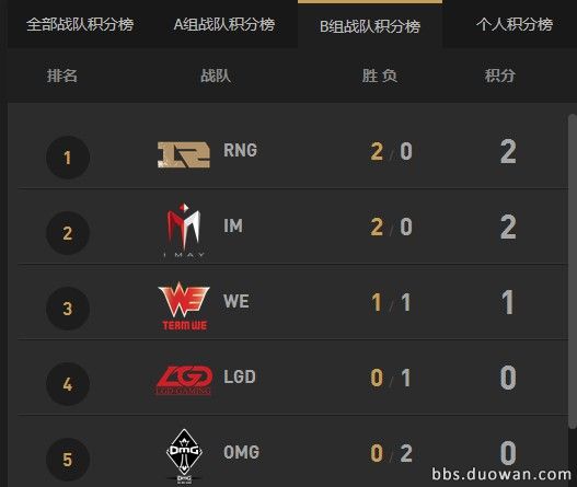 LOLS6赛季预测，RNG和EDG谁夺冠机会更大