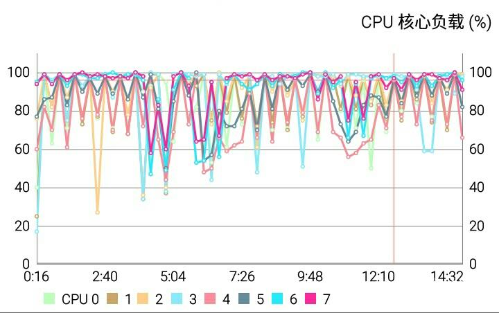 魅蓝3测评,魅蓝3s深度测评