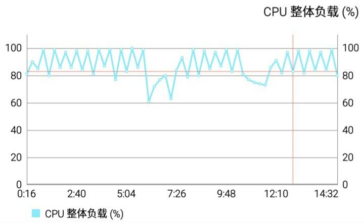 魅蓝3测评,魅蓝3s深度测评