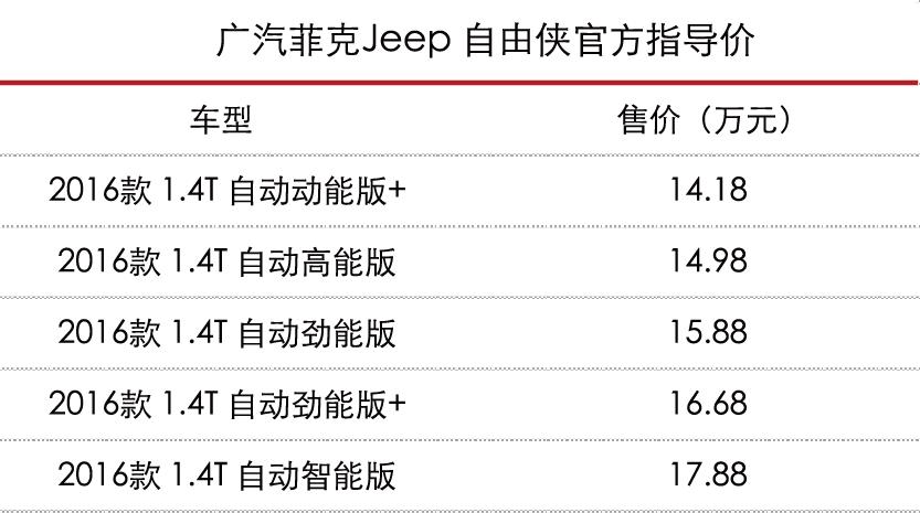 全新国产jeep自由侠2017款,为什么买车没人推荐jeep自由侠