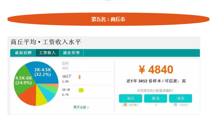 河南18地市平均工资排名,三门峡2013年的平均工资是多少