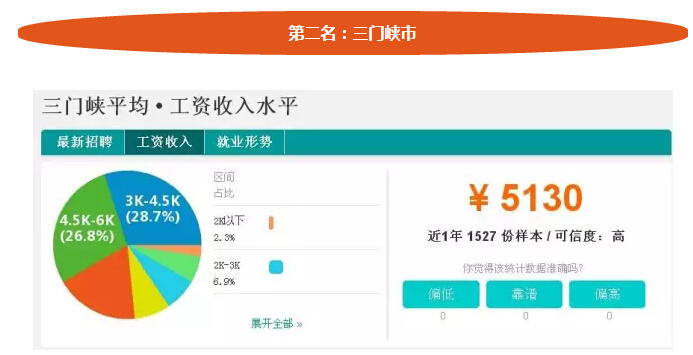 河南18地市平均工资排名,三门峡2013年的平均工资是多少