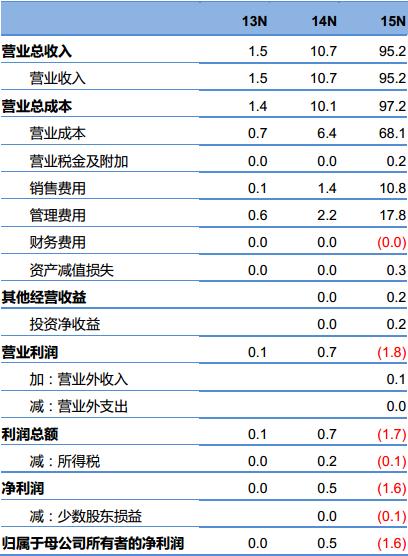 互动派：大数据营销服务提供商，打造数据+营销全产业链