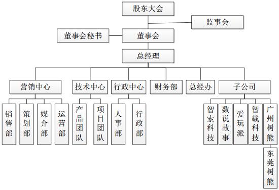 互动派：大数据营销服务提供商，打造数据+营销全产业链