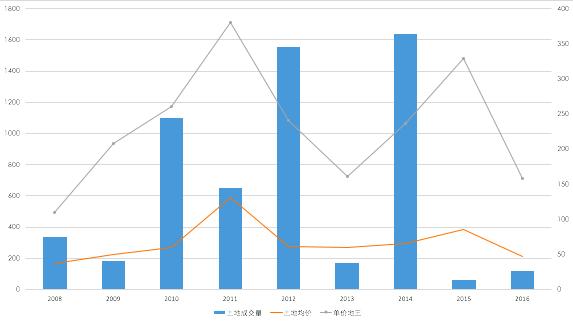 河南周口最新房价多少钱一平米,房价上涨10到50倍