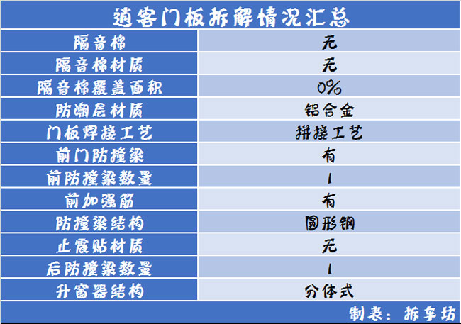 日系车门防护/做工汇总品牌有别品质无别