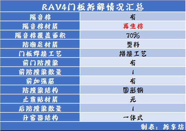 日系车门防护/做工汇总品牌有别品质无别