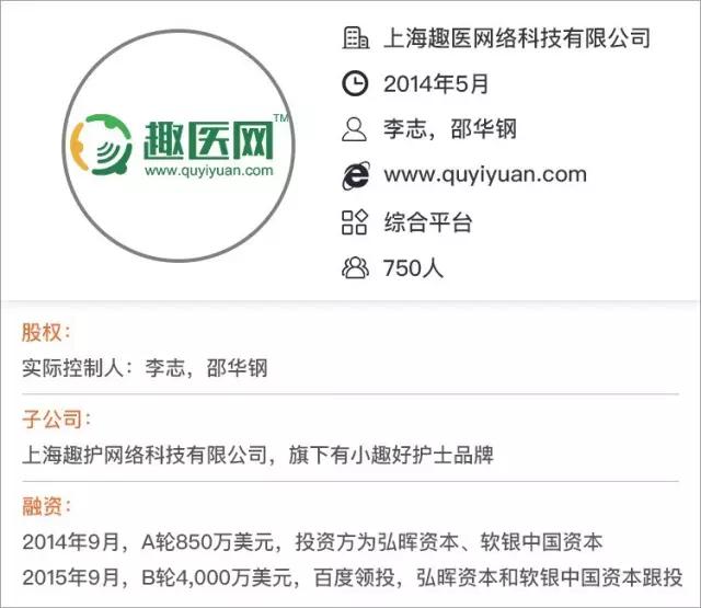 重资产布局医院端,趣医医院+平台怎么玩儿|公司调研