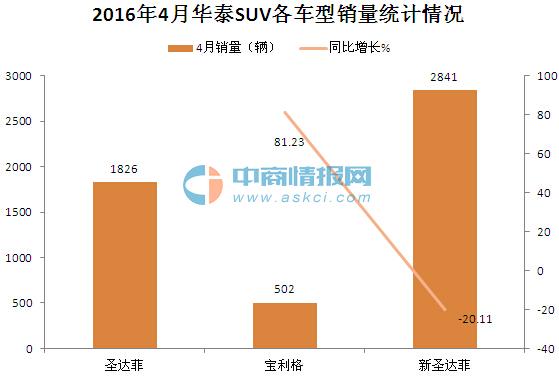 12年华泰汽车,华泰汽车多少钱一辆车啊