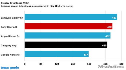 索尼xperiaxperformance评测,索尼xperia1iii和索尼xperia5ii