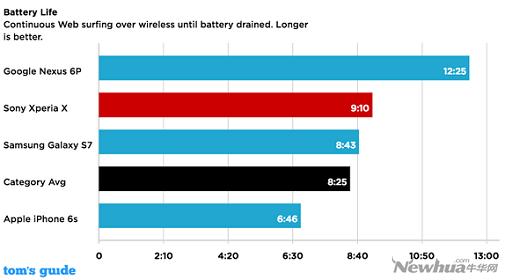 索尼xperiaxperformance评测,索尼xperia1iii和索尼xperia5ii