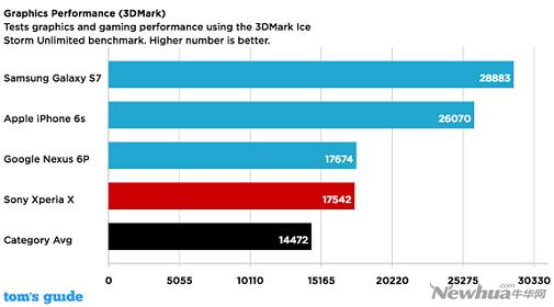 索尼xperiaxperformance评测,索尼xperia1iii和索尼xperia5ii