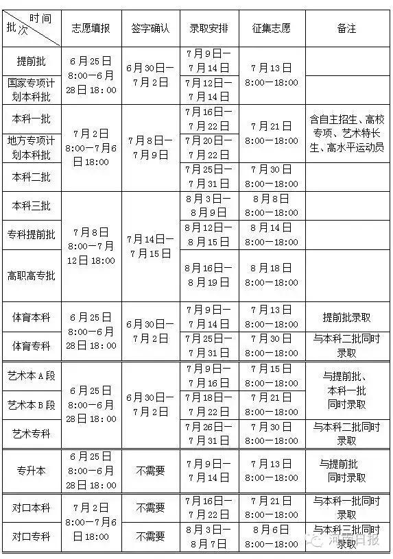 再过几天焦作这些地方要堵死了，没事千万别去！别怪没提醒你！