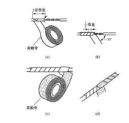 导线的连接常用的三种方法,铝导线连接的常用方法
