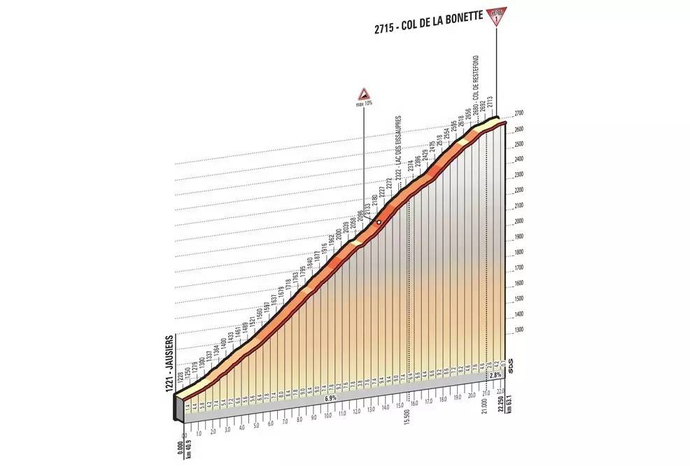主任视点|N年来最精彩高山大决战！环意第20赛段前瞻