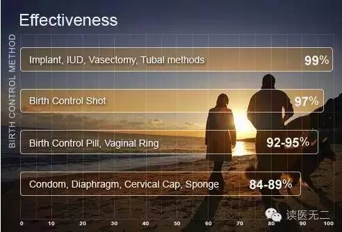 第四代避孕药怎么样,第4代避孕药有哪些