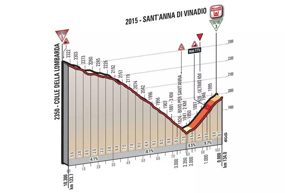 主任视点|N年来最精彩高山大决战！环意第20赛段前瞻