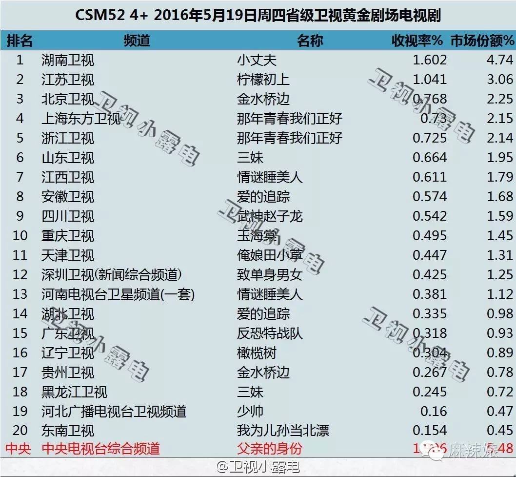 古力娜扎最近的资源,古力娜扎靠颜值出圈
