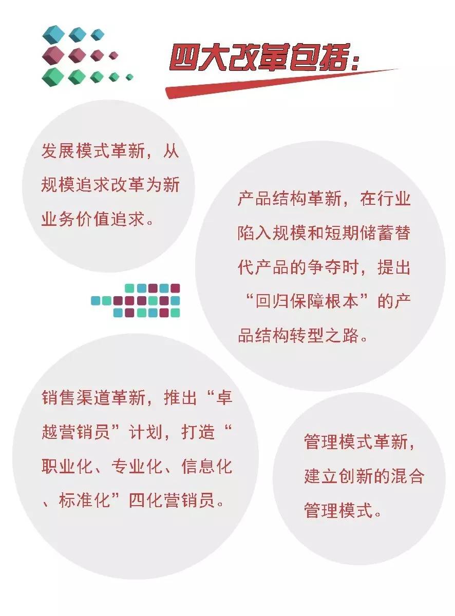 鍙嬮偊淇濋櫓鏄璧勪繚闄╁叕鍙稿彲闈犲悧,鍙嬮偊淇濋櫓鐜板湪鏄璧勮繕鏄腑鍥界殑