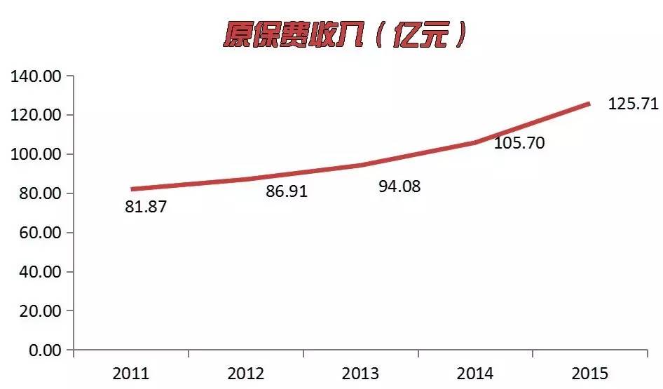 鍙嬮偊淇濋櫓鏄璧勪繚闄╁叕鍙稿彲闈犲悧,鍙嬮偊淇濋櫓鐜板湪鏄璧勮繕鏄腑鍥界殑