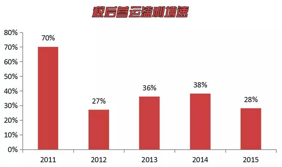 鍙嬮偊淇濋櫓鏄璧勪繚闄╁叕鍙稿彲闈犲悧,鍙嬮偊淇濋櫓鐜板湪鏄璧勮繕鏄腑鍥界殑