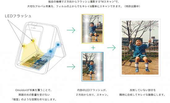 老照片别闲着,用这个扫描神器把它们全部“晒”出来