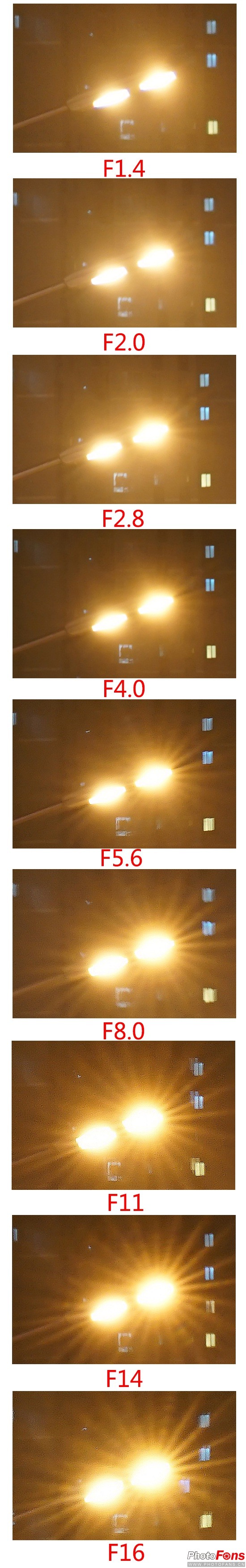 全画幅索尼fe卡口镜头,索尼全画幅镜头fe35mmf1.8