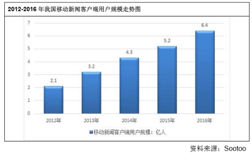移动资讯分发成主流英威诺小知顺势而上