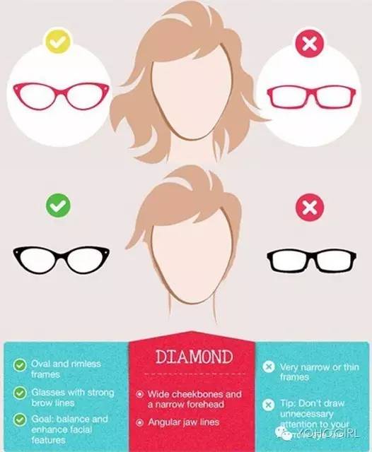 如何选择一副适合你的墨镜,夏天要买哪种墨镜好用呢