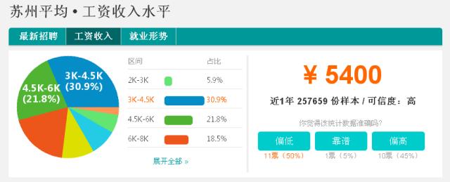 江苏镇江工资最高的地方,江苏镇江工资