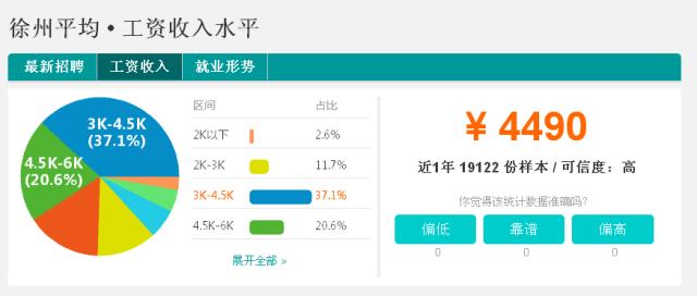 江苏镇江工资最高的地方,江苏镇江工资